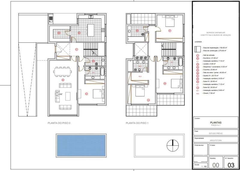 Plot of land with 521.10sqm Pêra Silves