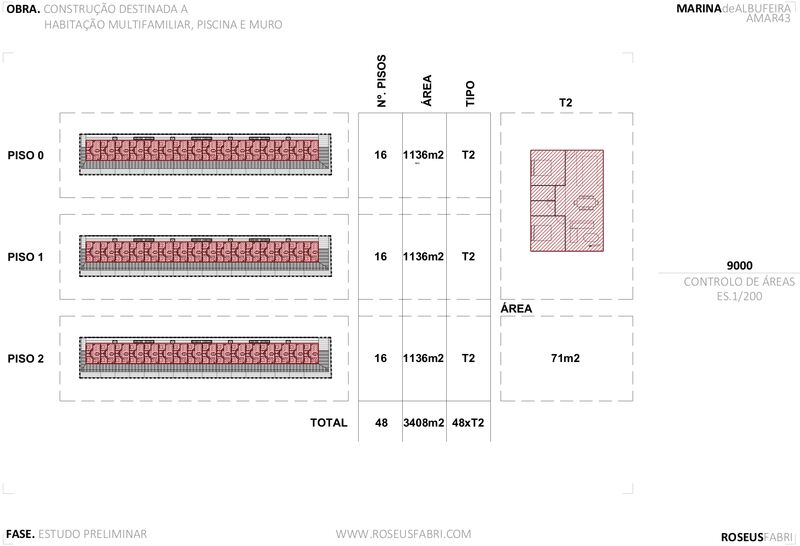 3 430 m²  Land plot in Albufeira